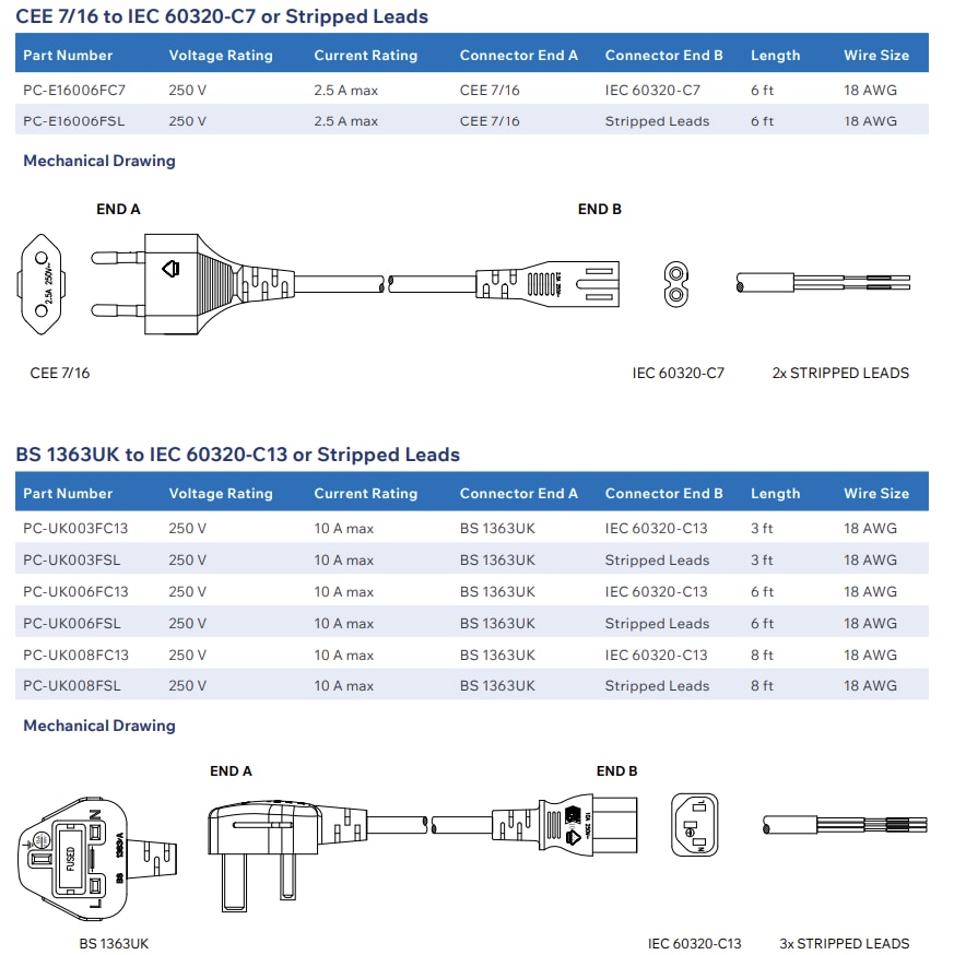 Plan mécanique - Stewart Connector / Cinch Connectivity Solutions Cordons d'alimentation européens
